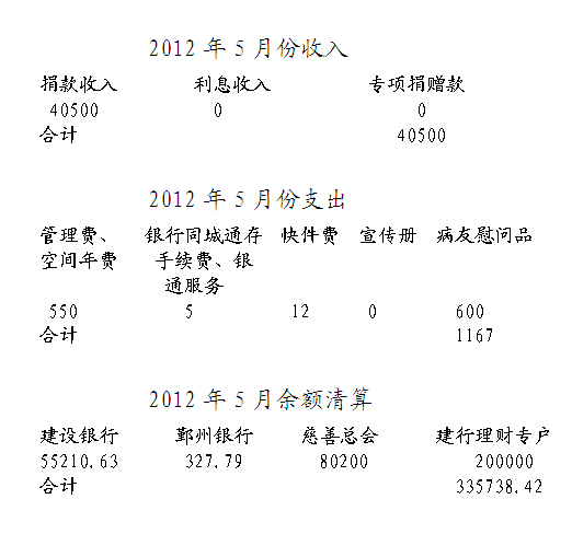 2012��5�·���֧�������嵥