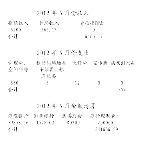 2012��6�·���֧�������嵥