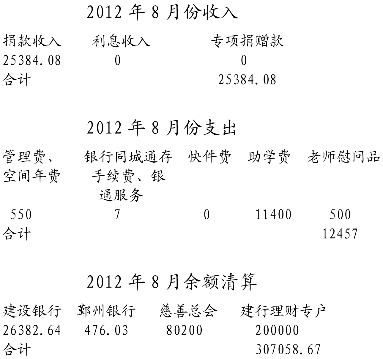 2012��8�·���֧�������嵥