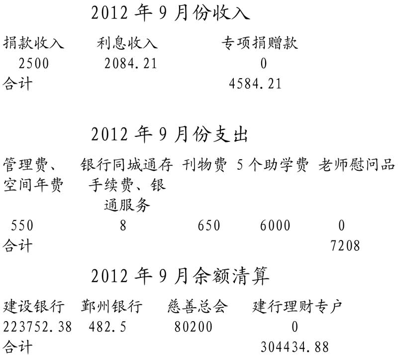 2012��9�·���֧�������嵥