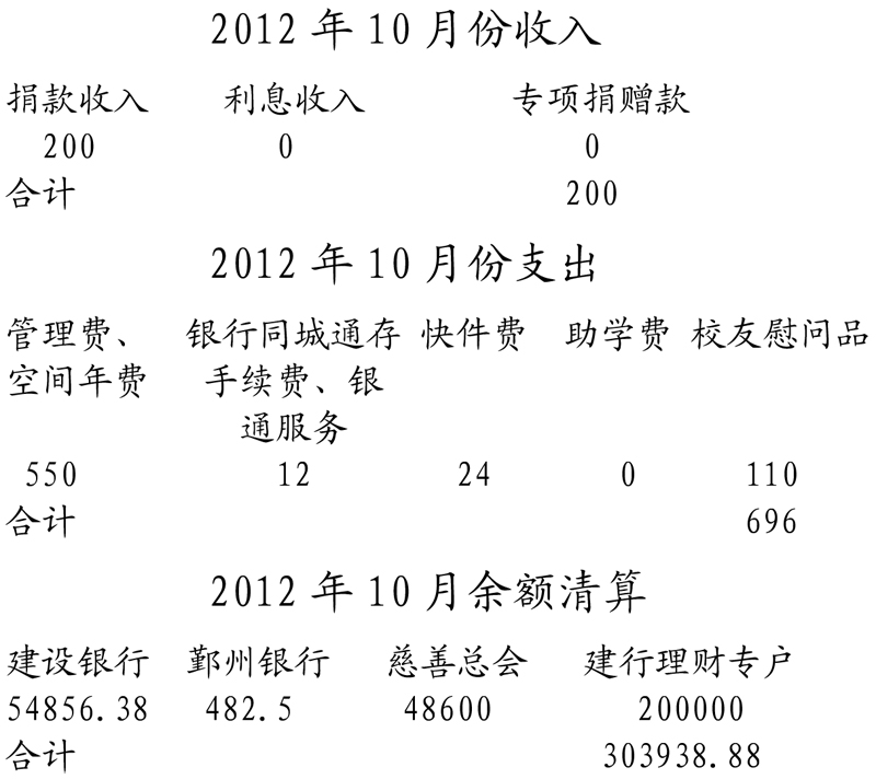 2012��10�·���֧�������嵥