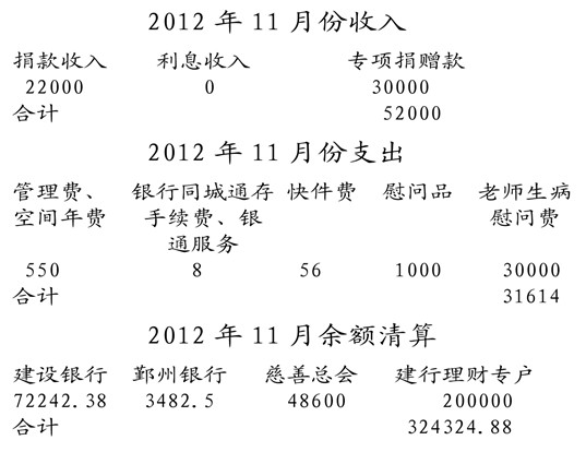 2012��11�·���֧�������嵥